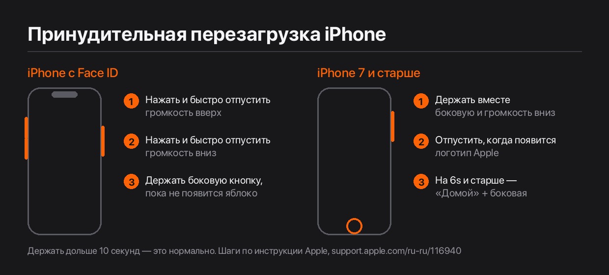 Принудительная перезагрузка iPhone: порядок кнопок для моделей с Face ID, для iPhone 7 и для iPhone 6s